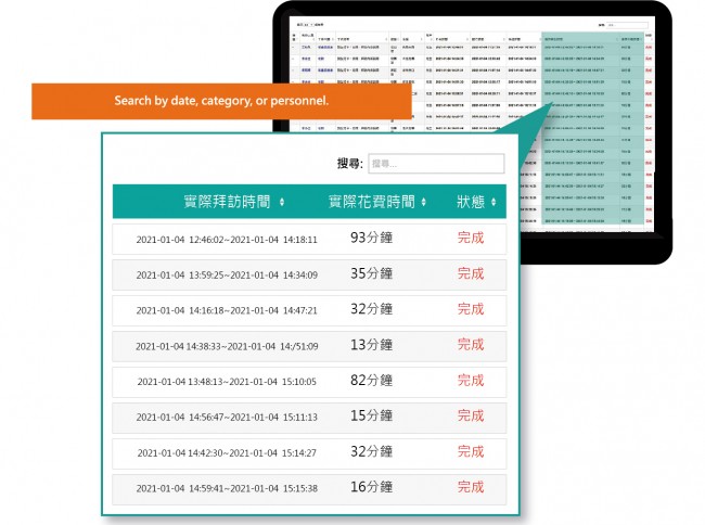 每項任務花費多少時間，主管看的到