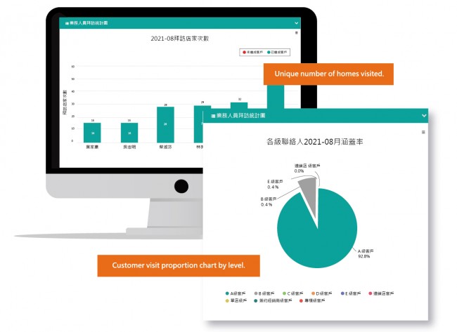 Report dataSmart analysis