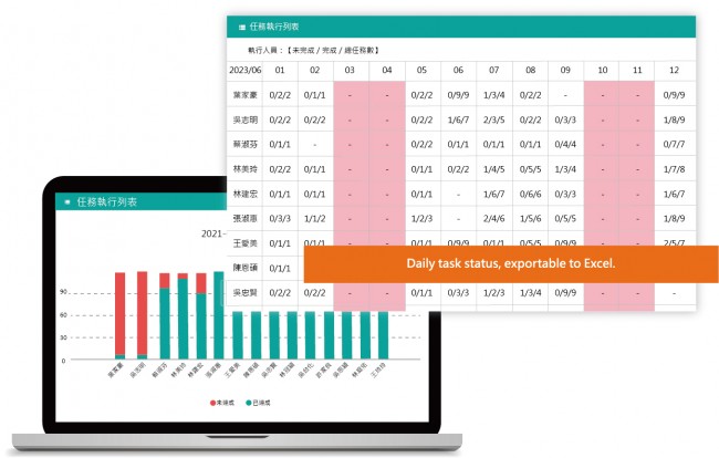 Task completion rate and daily work statusReal-time updates